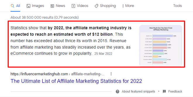 affiliate marketing statistics 2022